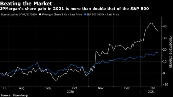 Jamie Dimon’s Best Deal Would Be More JPMorgan Stock, Mayo Says