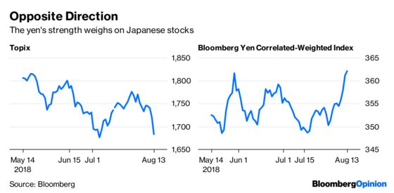 Emerging Markets Contagion? Maybe. Crisis? No.