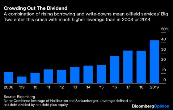 Oil’s Dividends May Not Withstand Covid and Climate