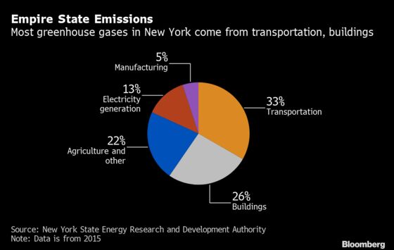 A Battle Over the Future of Energy Plays Out in New York