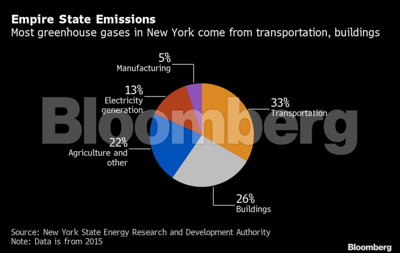 Empire State Emissions