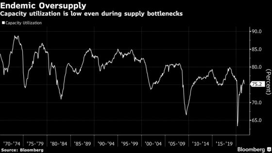 Consumer Anger About Inflation Can Make a 1970s Rerun Real