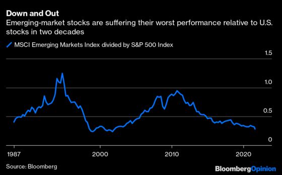 Contrarian Investors Should Love Emerging Markets