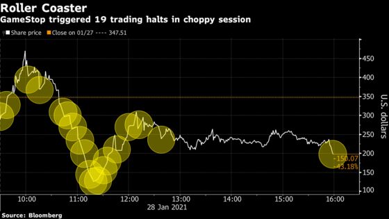 GameStop’s Plunge Erases $11 Billion as Brokers Curb Trades