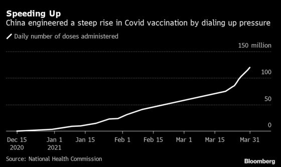 China Pushes Vaccine on Bankers, Colleges to Catch Up With U.S.