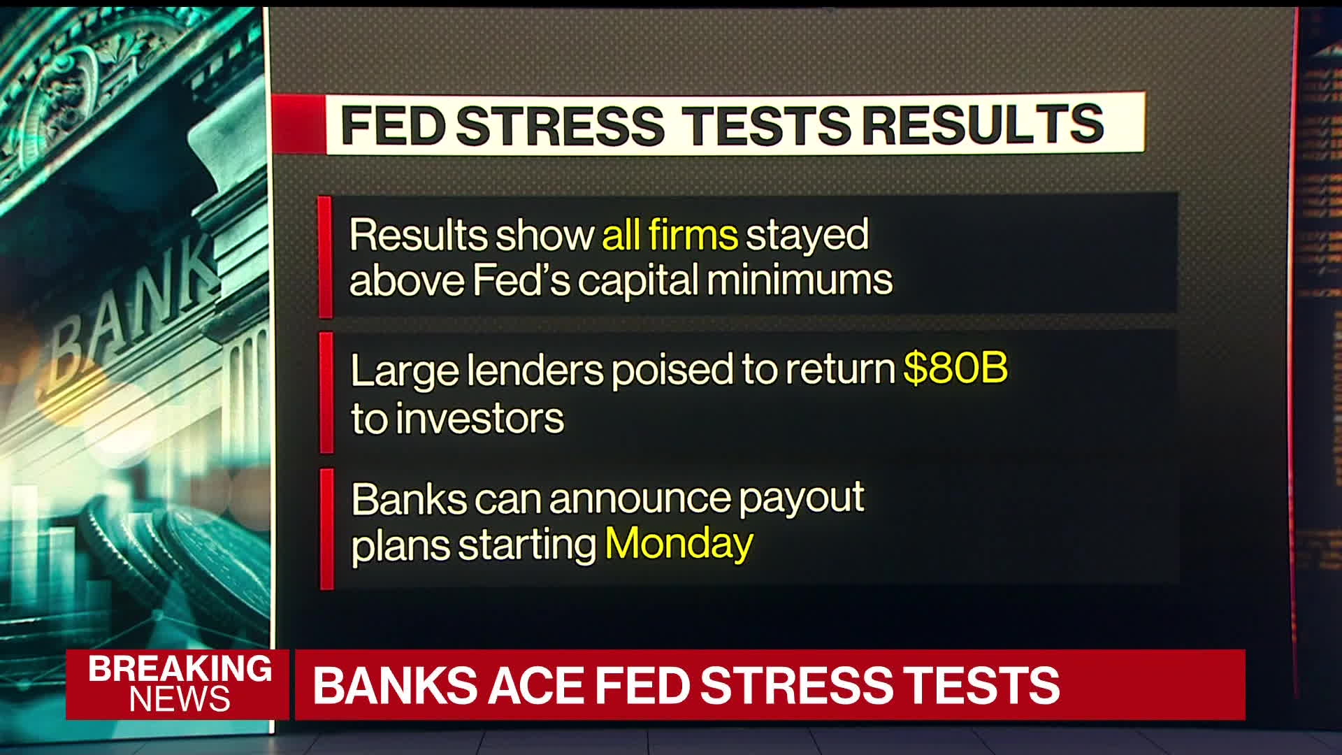 Watch Fed Says All Banks Passed Stress Tests Bloomberg