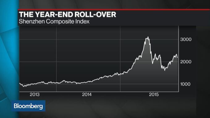 China Stock Bulls Hit Breaking Point As State Dials Back Support ...