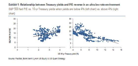 Stock Bulls Betting on Rate Cuts Are a Long Way From Sure Thing