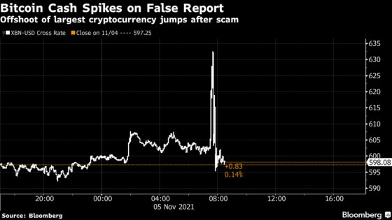 Kroger, Cision Probe Crypto Hoax After Fake News on Bitcoin Cash