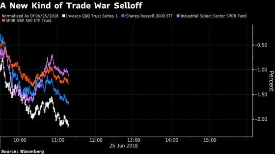 Trade-War Fears Spread in U.S. Equities as Tech Shares Lead Drop