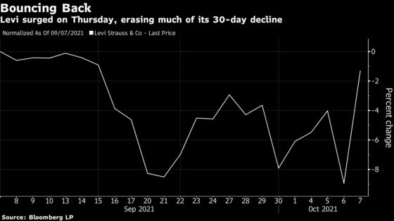 Levi’s Global Factory Footprint Pays Off as Vietnam Struggles