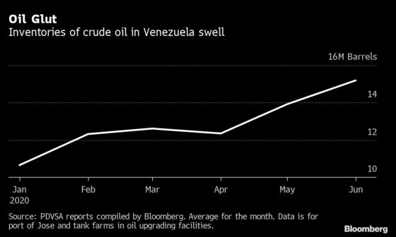 End of Venezuela’s Oil Fortune Looms Over Maduro’s Regime