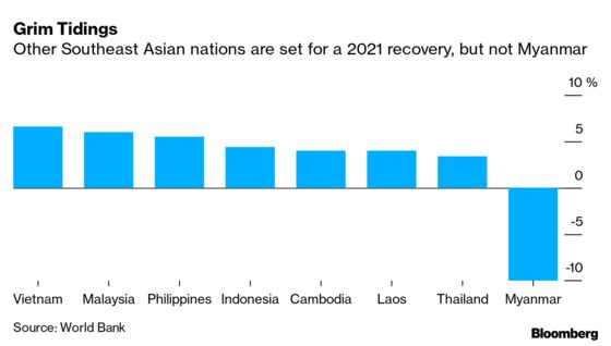 With Its Economy in Free Fall, Myanmar Braces for the Worst