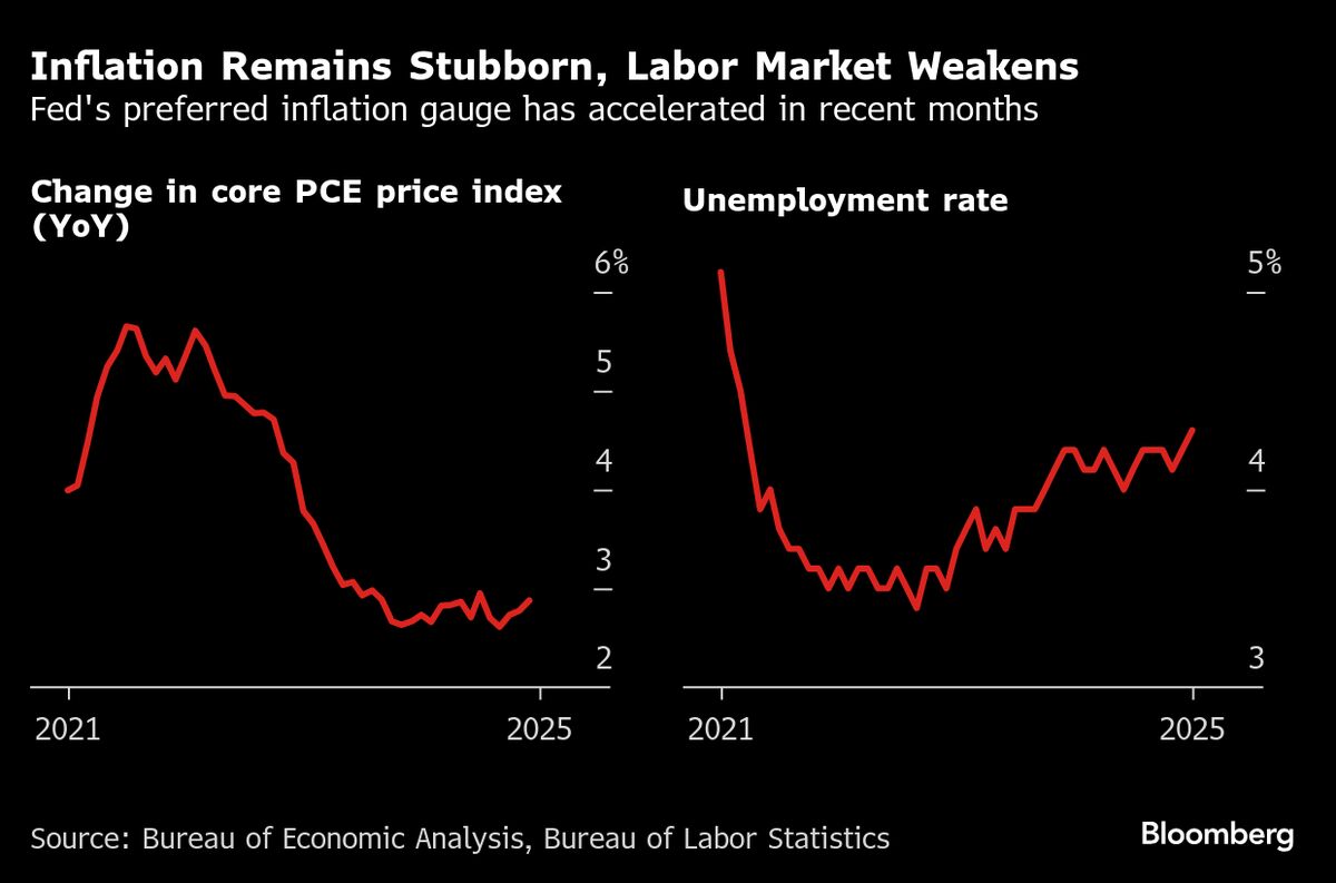 Wall Street Strategists See Stock Rally Stalling on Fed Rate Cut