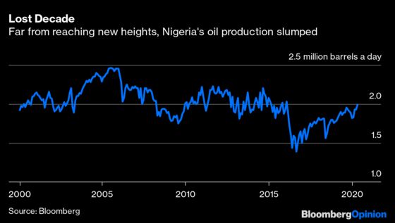 OPEC's Next Domino to Fall Could Be Nigeria