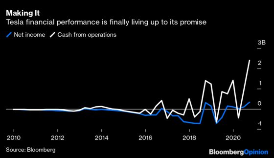 Tesla Stock Predictions December 2020 / New Research Tesla Stock Prediction Is It Going To Be A Bad 2021 Currency Com - They're product line is the strongest its ever been with the new cybertruck.