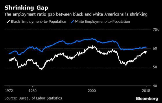 Four Ways Powell's Hot Job Market Could Boost Growth Potential