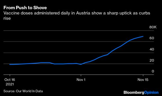 Austria Is a New Front in Europe’s Fight Against Covid