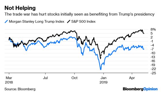 Stocks Show It Hasn't Paid to Be Long on Donald Trump