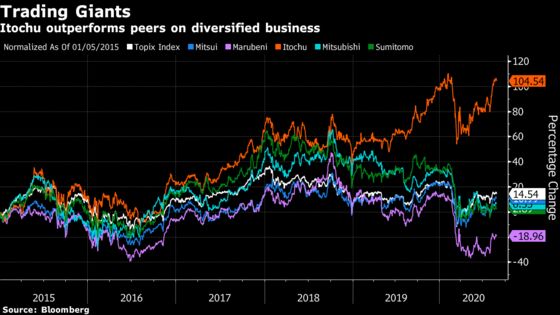 Buffett Hunts Abroad With $6 Billion Wager on Japanese Firms