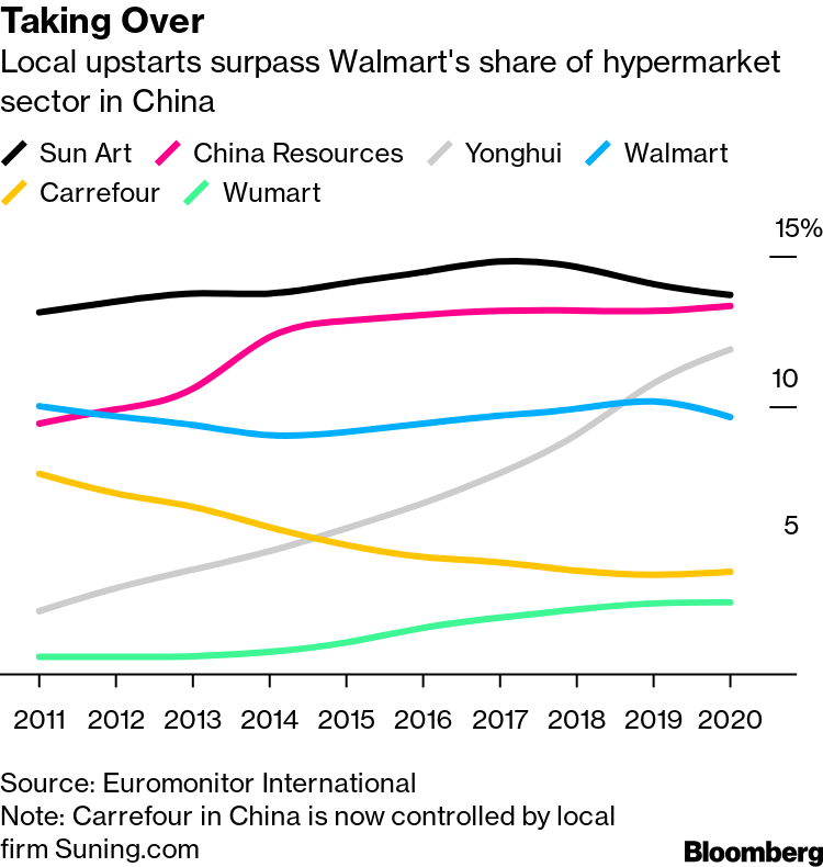 The Asian Retailer Outgunning  and Walmart in South Africa - Bloomberg