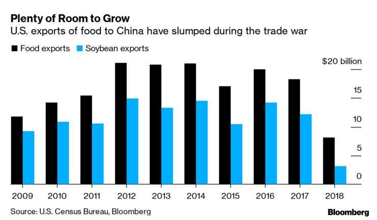 Plenty of Room to Grow