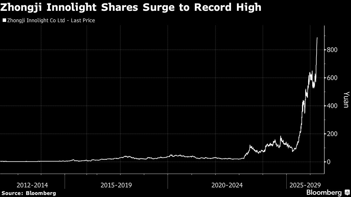Yapay Zeka Patlaması, Çin Optik Hisselerine En İyi Yatırım Olarak Acele Ettiriyor