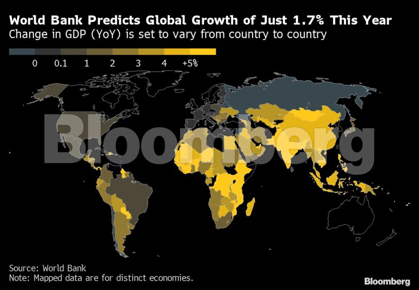 World Bank Predicts Global Growth of Just 1.7% This Year | Change in GDP (YoY) is set to vary from country to country