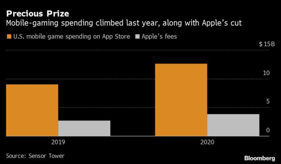 Apple Risks Losing Billions of Dollars Annually From Epic Games Ruling