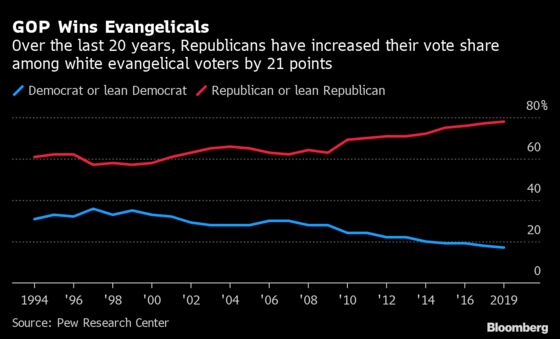 Trump Appeals to Religious Voters With Battleground Map in Mind