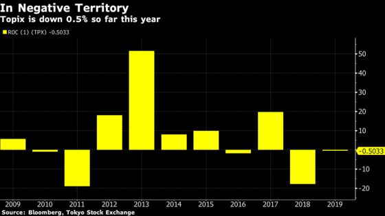 Japan’s Topix Index Wipes Out This Year’s Advance on Yen Surge