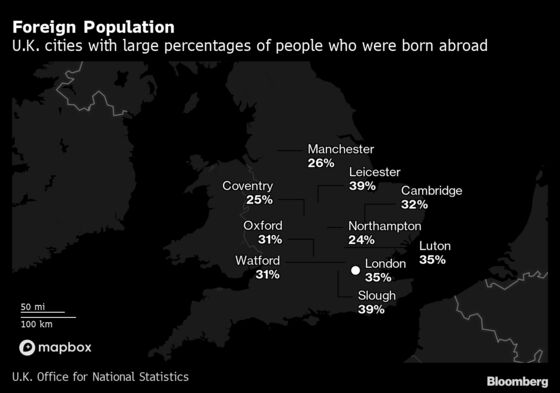 Britain’s Foreign-Born Population Doubled in the Last Decade