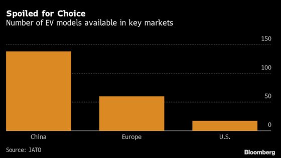 Europe Can Win Electric Car Sales Race If It Learns From China