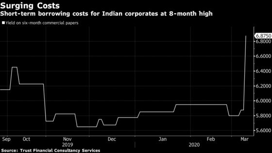 India Weighs New Credit Line for Funds Hit by Cash Crunch