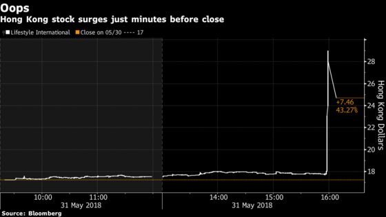 Hong Kong Stock Jumps 63% in Final Minutes Before MSCI Inclusion