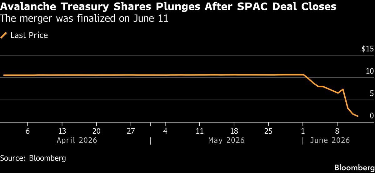 The Crypto-Treasury Dream Unravels After a 90% Stock Plunge
