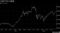 日経平均の推移