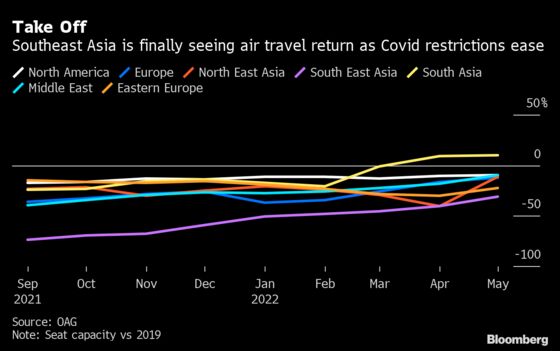 Southeast Asia Travel Is Catching Up at Last as Covid Curbs Ease