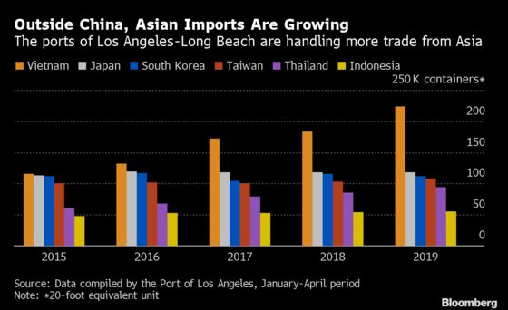 Tariff Fears Caused a U.S. Import Surge. Now Warehouses Are Full