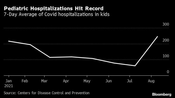 Deadly Covid-Linked Condition in Kids Poised for a Comeback