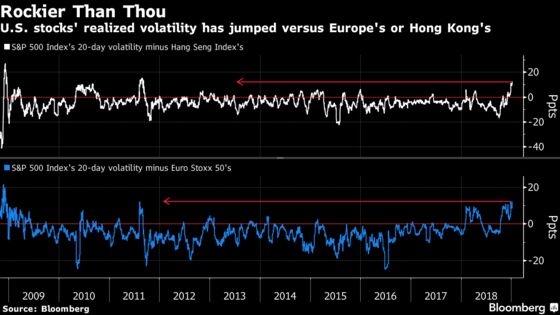It's America First in Volatility Land With Anomalies Galore