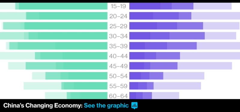 china graphic tout