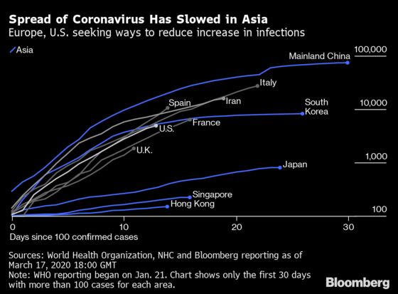 As China’s Virus Cases Reach Zero, Experts Warn of Second Wave