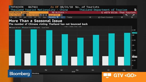 Russia Sanctions Hurt Tourism Recovery - Bloomberg