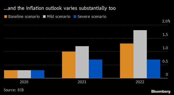 ECB Officials Ready for Clash of Clans on Next Stimulus Move