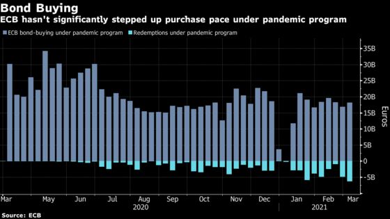 ECB Confronts Rising Yields, Delayed Recovery: Decision Guide