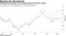 JPMorgan EM equities fund outperformed the MSCI's index