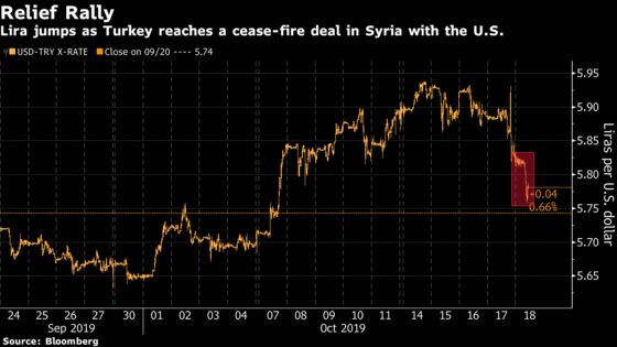 Turkish Markets Rally as Erdogan Clinches Syria Deal With U.S.