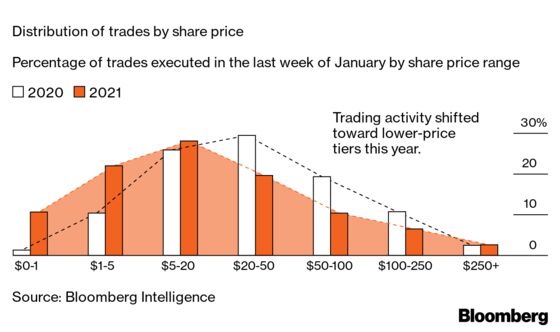 How Kitchen Table Trading Changed the Face of Markets