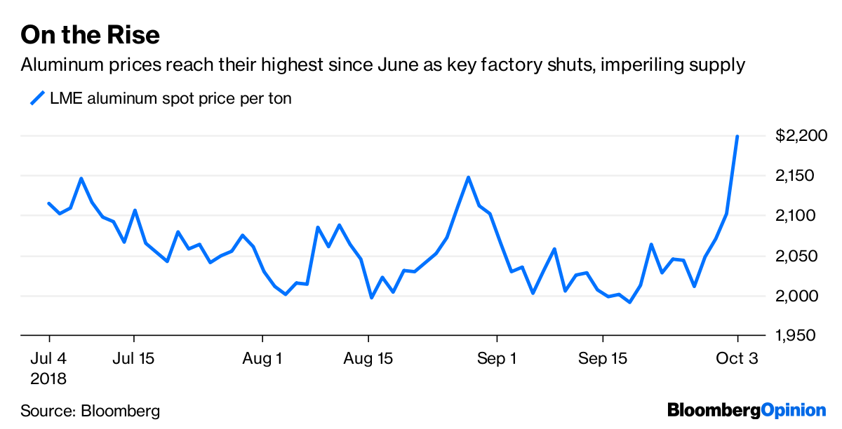 Bond Market Weakness May Be Overdone - Bloomberg